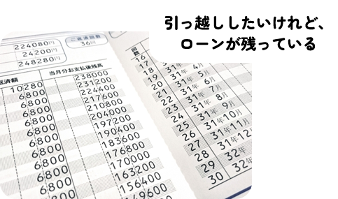 引っ越ししたいけれど、ローンが残っている